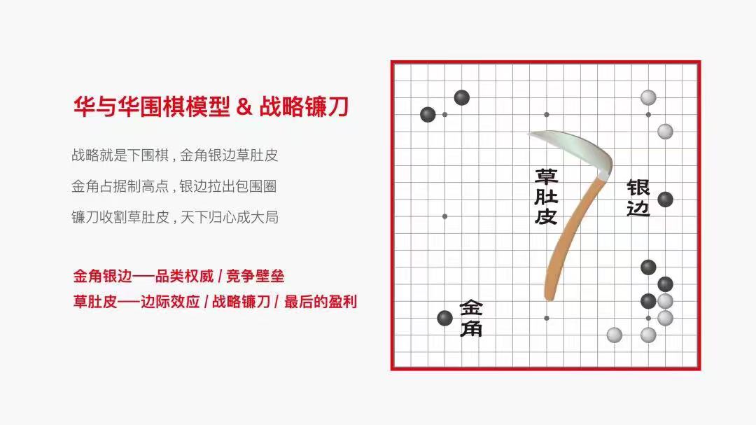 倪飛:視覺錘(超級符號)要用到所有產(chǎn)品上嗎?(圖2) 四喜:視覺錘(超級符號)要用到所有產(chǎn)品上嗎?(圖3)