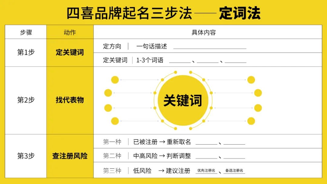 干貨｜品牌起名難！四喜教你如何起對品牌名？(圖9)
