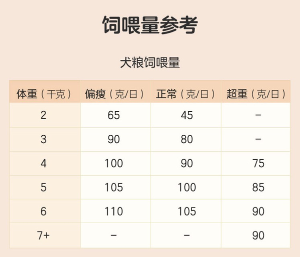 YANXUAN 網易嚴選 寵愛相伴全犬全階段狗糧包裝設計欣賞(圖4)