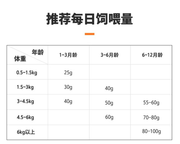 NOURSE 衛仕 膳食平衡系列 魚肉味幼貓貓糧包裝設計欣賞 1.8kg(圖3)