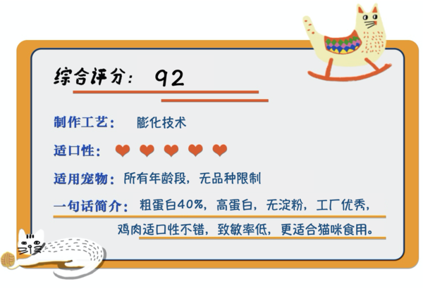 Orijen 渴望 雞肉全階段貓糧包裝設計欣賞 1kg(圖1)