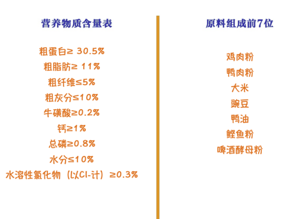 Nature Bridge 比瑞吉 優選系列 深海魚油成貓貓糧包裝設計欣賞 2kg(圖2) Nature Bridge 比瑞吉 優選系列 深海魚油成貓貓糧包裝設計欣賞 2kg(圖2)