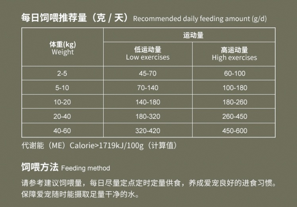 Pure&Natural 伯納天純 原始狩獵系列 鴨肉梨全犬全階段狗糧包裝設(shè)計(jì)欣賞(圖3)