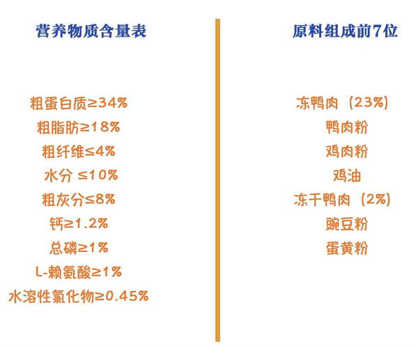 Pure&Natural 伯納天純 原始狩獵系列 鴨肉梨全犬全階段狗糧包裝設(shè)計(jì)欣賞(圖2)
