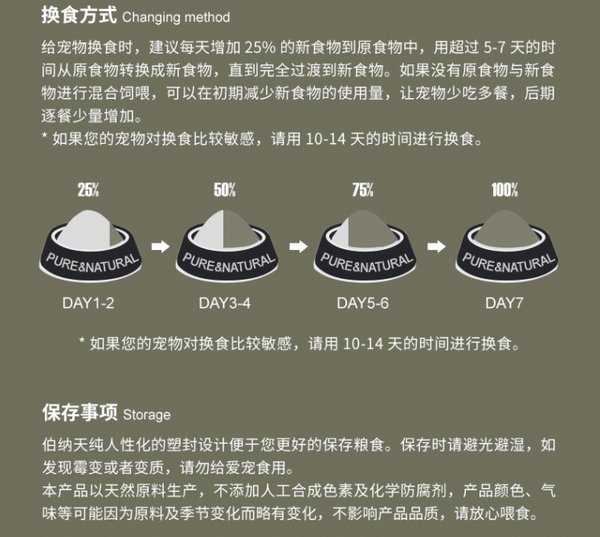 Pure&Natural 伯納天純 原始狩獵系列 鴨肉梨全犬全階段狗糧包裝設(shè)計(jì)欣賞(圖4)
