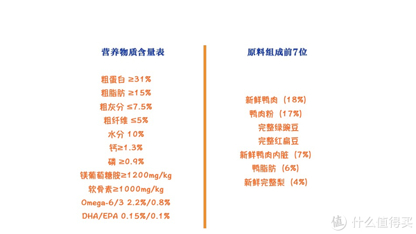 ACANA 愛肯拿 單一來源系列 無谷鴨肉梨全犬全階段糧 2kg(圖2)