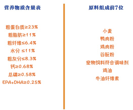 ROYAL CANIN 皇家 GR25金毛成犬狗糧包裝設計欣賞(圖2)