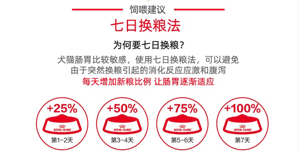 ROYAL CANIN 皇家 SIA26柴犬成犬狗糧包裝設計欣賞(圖3)