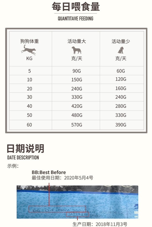 orijen 渴望 雞肉 大型犬幼犬狗糧包裝設計欣賞(圖4)