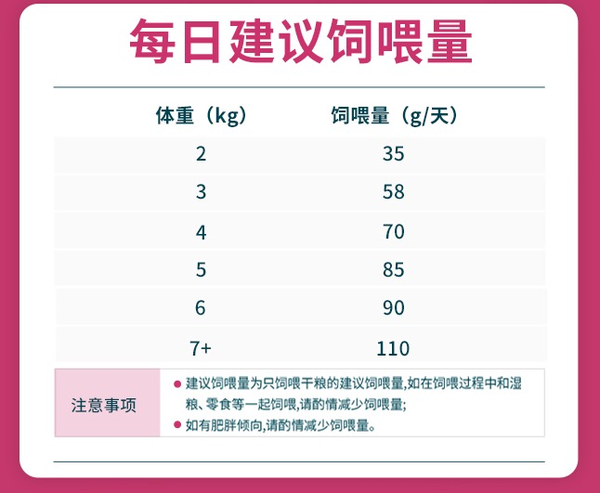 Myfoodie 麥富迪 三文魚雙拼成貓貓糧 10kg包裝設計【參考 報價 圖片 方案 怎么做】 (圖3)