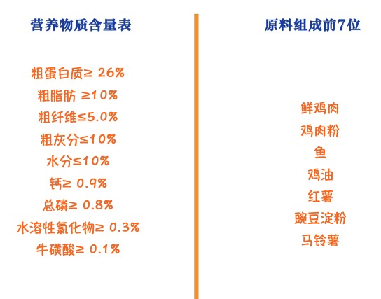 Myfoodie 麥富迪 三文魚雙拼成貓貓糧 10kg包裝設計【參考 報價 圖片 方案 怎么做】 (圖2)