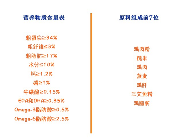 Natural Balance 天衡寶 健樂系列 雞肉三文魚全階段貓糧 6.8kg包裝設計【參考 報價 圖片 方案 怎么做】 (圖2) Natural Balance 天衡寶 健樂系列 雞肉三文魚全階段貓糧 6.8kg包裝設計【參考 報價 圖片 方案 怎么做】 (圖2)