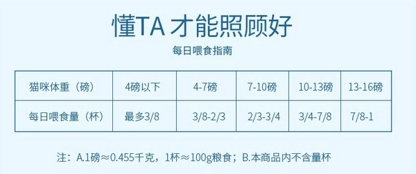 Natural Balance 天衡寶 健樂系列 雞肉三文魚全階段貓糧 6.8kg包裝設計【參考 報價 圖片 方案 怎么做】 (圖3) Natural Balance 天衡寶 健樂系列 雞肉三文魚全階段貓糧 6.8kg包裝設計【參考 報價 圖片 方案 怎么做】 (圖3)