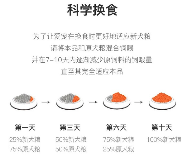 YANXUAN 網(wǎng)易嚴(yán)選 雞肉味小型犬全階段狗糧包裝設(shè)計(jì)【參考 報(bào)價(jià) 圖片 方案 怎么做】 (圖3)