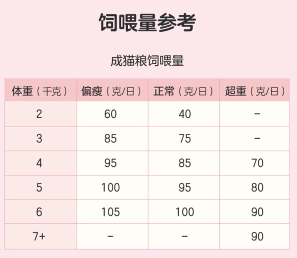 YANXUAN 網易嚴選 寵愛相伴全階段貓糧 2kg包裝設計【參考 圖片 方案 怎么做】 (圖3)