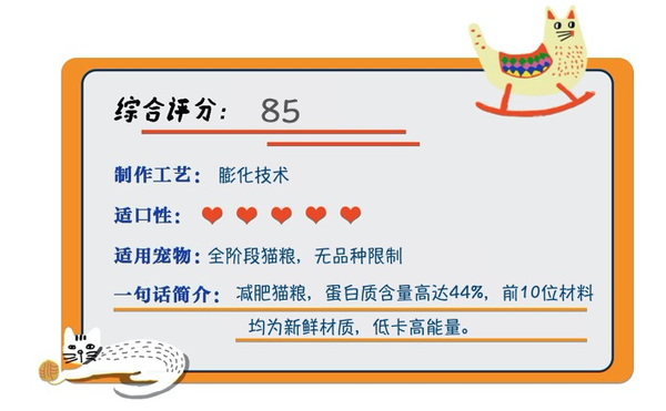 orijen 渴望 無谷低卡室內成貓糧 1kg包裝設計【參考 圖片 方案 怎么做】 (圖1)