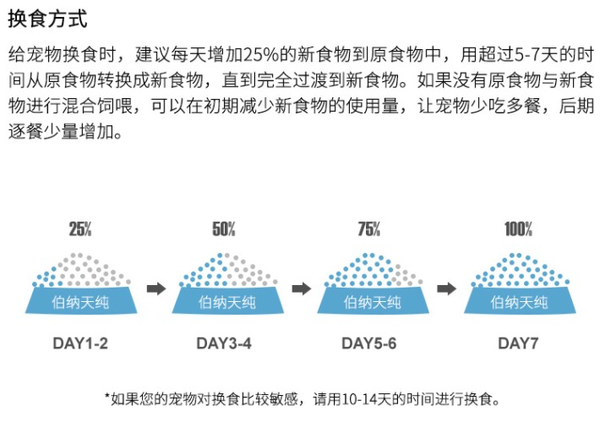 Pure&Natural 伯納天純 營養倍護系列 羊肉中大型犬成犬狗糧包裝設計【參考 圖片 方案 怎么做】 (圖3) Pure&Natural 伯納天純 營養倍護系列 羊肉中大型犬成犬狗糧包裝設計【參考 圖片 方案 怎么做】 (圖3)