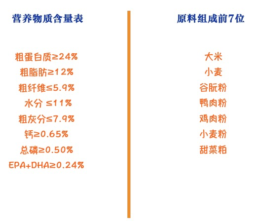 ROYAL CANIN 皇家 SIA26柴犬成犬狗糧包裝設計【參考 圖片 方案 怎么做】 (圖2) ROYAL CANIN 皇家 SIA26柴犬成犬狗糧包裝設計【參考 圖片 方案 怎么做】 (圖2)