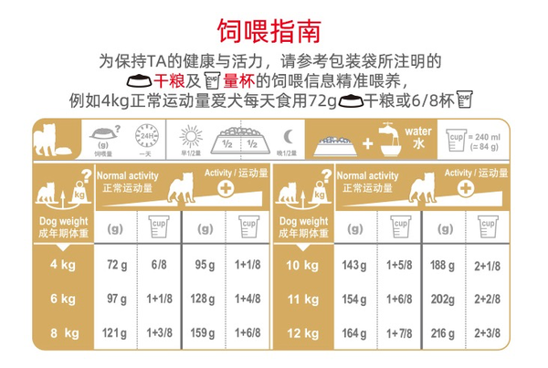 ROYAL CANIN 皇家 SIA26柴犬成犬狗糧包裝設計【參考 圖片 方案 怎么做】 (圖4) ROYAL CANIN 皇家 SIA26柴犬成犬狗糧包裝設計【參考 圖片 方案 怎么做】 (圖4)