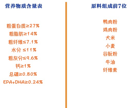 ROYAL CANIN 皇家 AGR29金毛幼犬狗糧包裝設計【參考 圖片 方案 怎么做】 (圖2)