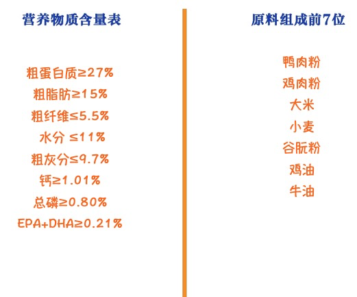 ROYAL CANIN 皇家 SIJ29柴犬幼犬狗糧包裝設計【參考 圖片 方案 怎么做】 (圖2)
