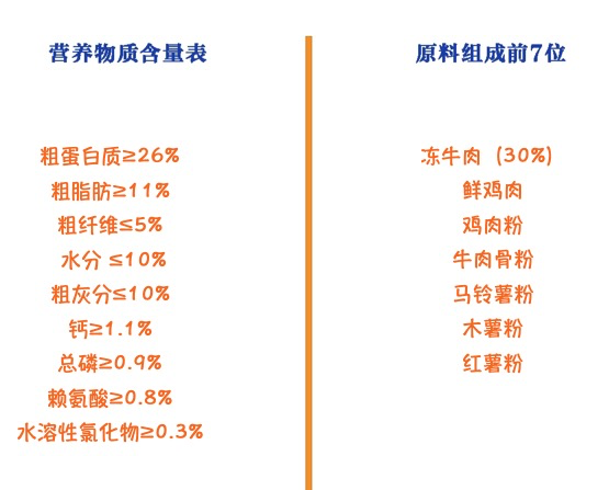 麥富迪狗糧10kg牛肉雙拼糧中大型成犬金毛拉布拉多薩摩耶通用型包裝設計欣賞 (圖2) 麥富迪狗糧10kg牛肉雙拼糧中大型成犬金毛拉布拉多薩摩耶通用型包裝設計欣賞 (圖2)
