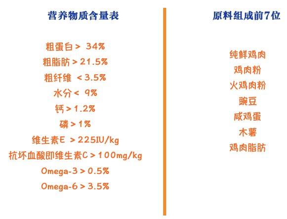 Instinct 百利 原食生鮮系列 雞肉大型犬幼犬狗糧 9kg包裝設計欣賞 (圖2) Instinct 百利 原食生鮮系列 雞肉大型犬幼犬狗糧 9kg包裝設計欣賞 (圖2)