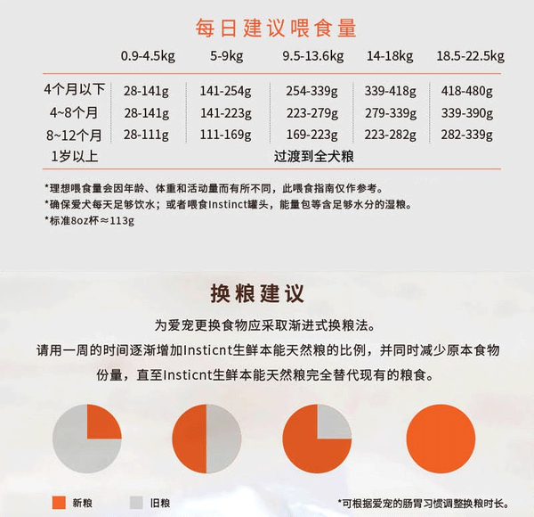 Instinct 百利 原食生鮮系列 雞肉大型犬幼犬狗糧 9kg包裝設計欣賞 (圖3) Instinct 百利 原食生鮮系列 雞肉大型犬幼犬狗糧 9kg包裝設計欣賞 (圖3)