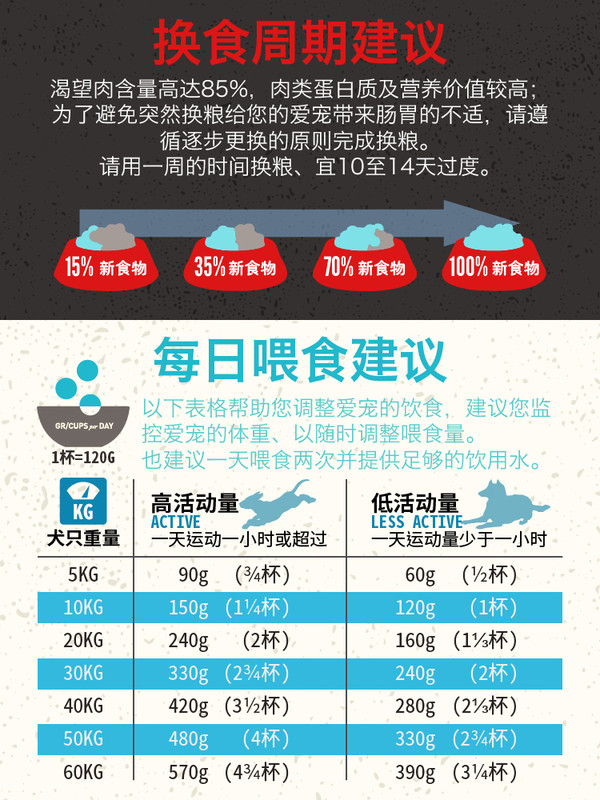 Orijen 渴望 六種魚全犬全階段狗糧 11.4kg包裝設計欣賞 (圖3) Orijen 渴望 六種魚全犬全階段狗糧 11.4kg包裝設計欣賞 (圖3)
