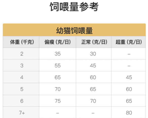 YANXUAN 網易嚴選 凍干雙拼全階段貓糧 升級款 1.8kg包裝設計欣賞 (圖3) YANXUAN 網易嚴選 凍干雙拼全階段貓糧 升級款 1.8kg包裝設計欣賞 (圖3)