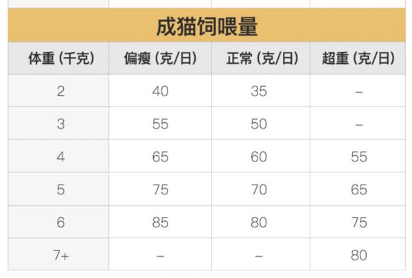 YANXUAN 網易嚴選 凍干雙拼全階段貓糧 升級款 1.8kg包裝設計欣賞 (圖4) YANXUAN 網易嚴選 凍干雙拼全階段貓糧 升級款 1.8kg包裝設計欣賞 (圖4)