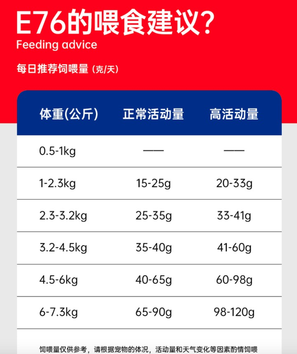 Alfie&Buddy 阿飛和巴弟 E76雞肉三文魚全階段貓糧 360g包裝設計欣賞 (圖3) Alfie&Buddy 阿飛和巴弟 E76雞肉三文魚全階段貓糧 360g包裝設計欣賞 (圖3)