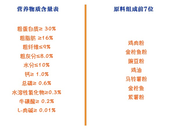 Pure&Natural 伯納天純 經(jīng)典系列 金槍魚馬鈴薯蔓越莓成貓貓糧 10kg包裝設(shè)計欣賞 (圖2) Pure&Natural 伯納天純 經(jīng)典系列 金槍魚馬鈴薯蔓越莓成貓貓糧 10kg包裝設(shè)計欣賞 (圖2)