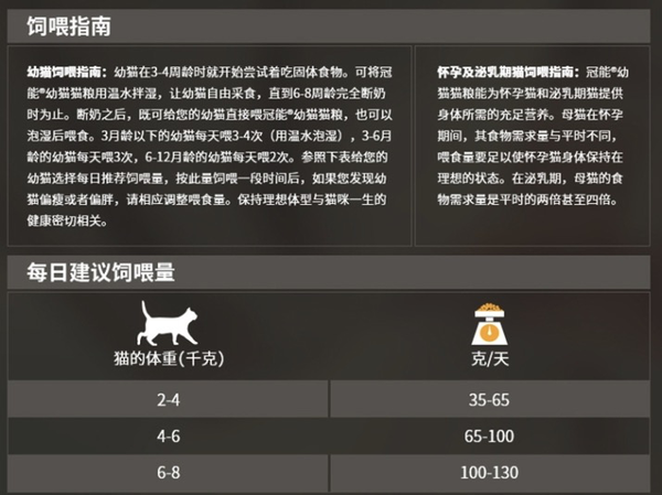 PRO PLAN 冠能 優護營養系列 優護成長幼貓貓糧 7kg包裝設計欣賞 (圖3) PRO PLAN 冠能 優護營養系列 優護成長幼貓貓糧 7kg包裝設計欣賞 (圖3)