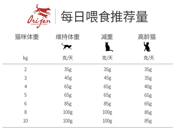 orijen 渴望 無谷低卡室內成貓糧 5.4kg包裝設計欣賞 (圖3) orijen 渴望 無谷低卡室內成貓糧 5.4kg包裝設計欣賞 (圖3)