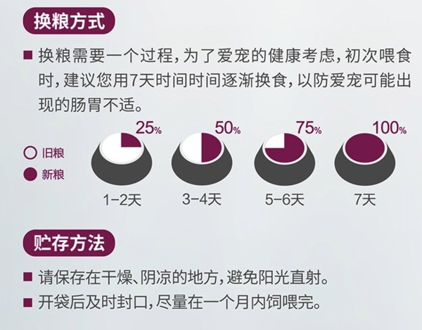 Wanpy 頑皮 凍干三文魚雙拼全階段貓糧 1.5kg包裝設(shè)計(jì)欣賞 (圖3) Wanpy 頑皮 凍干三文魚雙拼全階段貓糧 1.5kg包裝設(shè)計(jì)欣賞 (圖3)