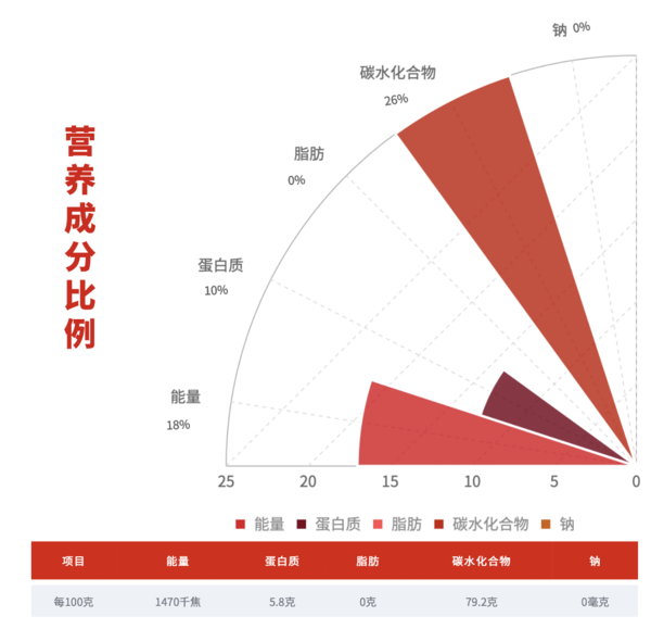 柴火大院 五常大米 10kg包裝設計欣賞 (圖3)