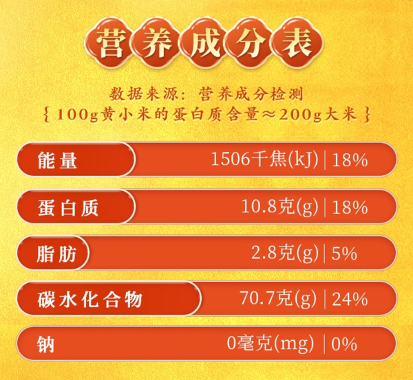 SHI YUE DAO TIAN 十月稻田 山西黃小米 2.5kg包裝設計欣賞 (圖1)