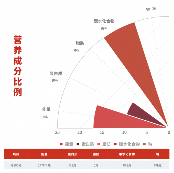 柴火大院 鳳舞九天 五常大米 5kg包裝設計欣賞 (圖3)