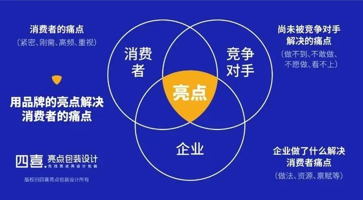 四喜：經濟下滑，如何自我調整而更有競爭力？(圖1)