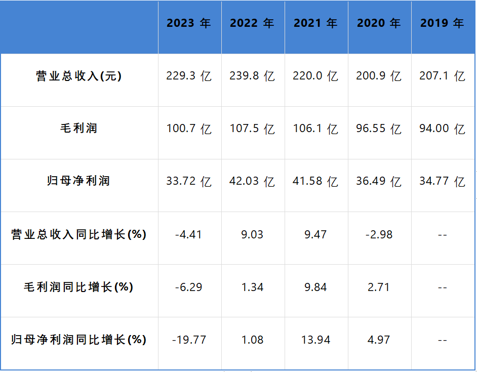 四喜:那個最旺的旺仔牛奶,為啥不旺了?(圖1) 四喜:那個最旺的旺仔牛奶,為啥不旺了?(圖1)