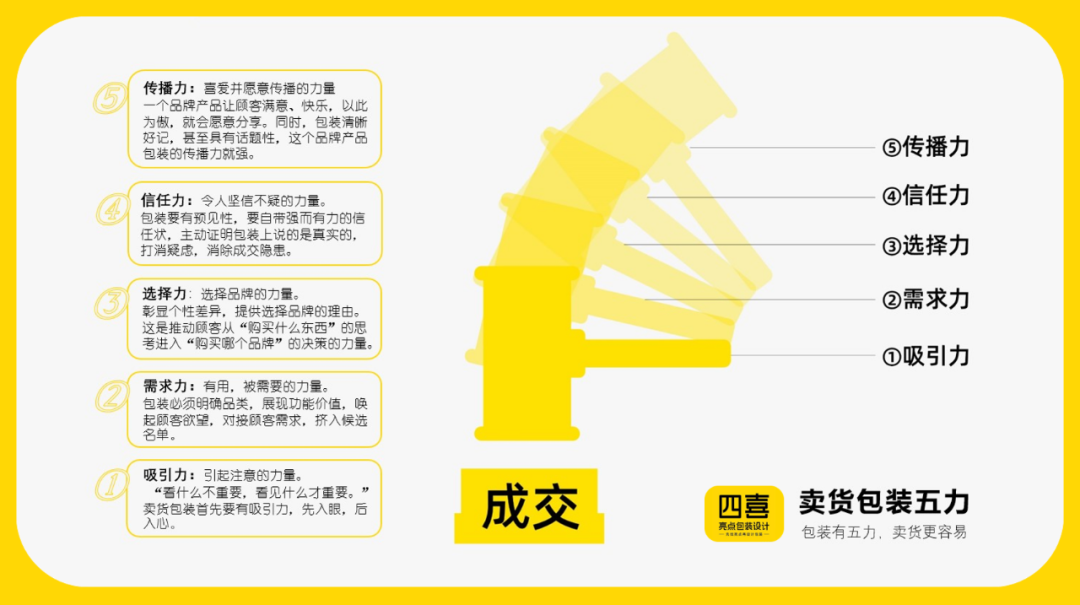 四喜：包裝設計要有檔次，對還是錯？(圖3)