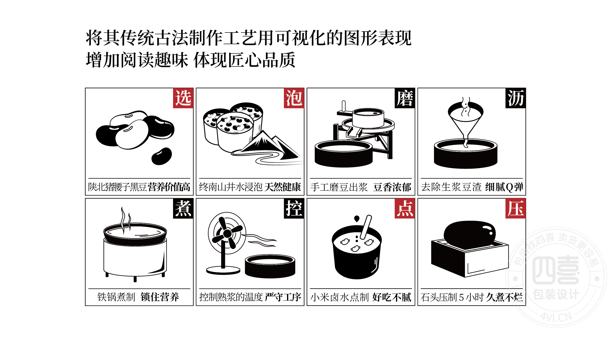 西安翻個兒黑豆豆腐品牌策劃與包裝設計(圖4)