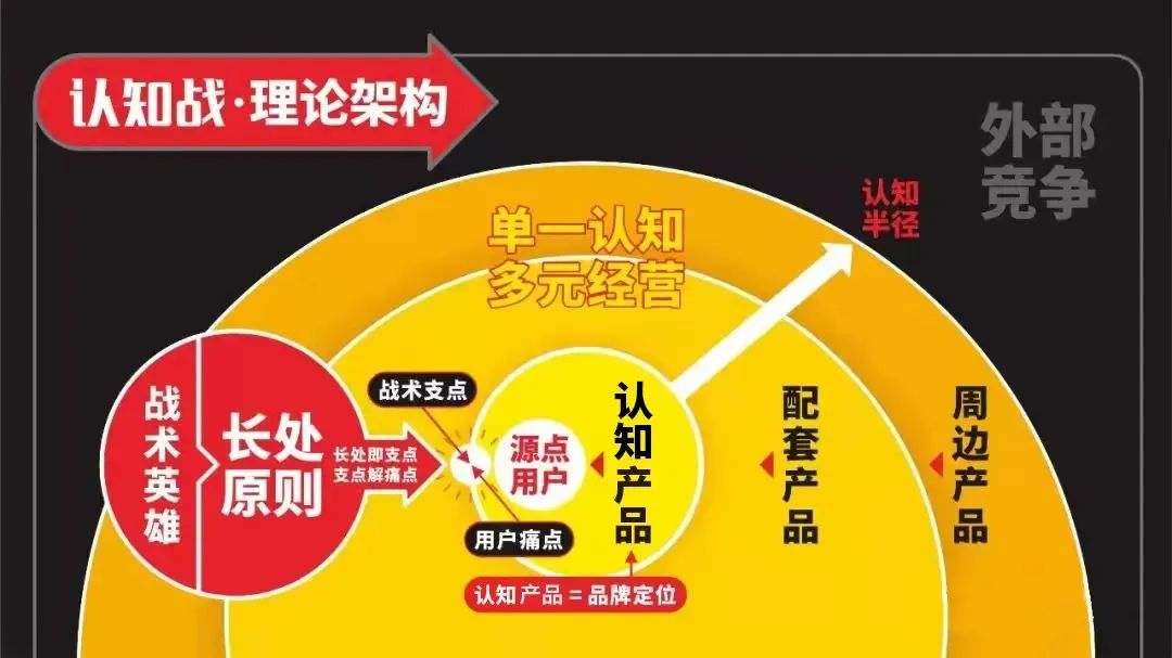 四喜：產(chǎn)品很多很多，包裝升級(jí)無(wú)從下手，該如何辦？(圖2)