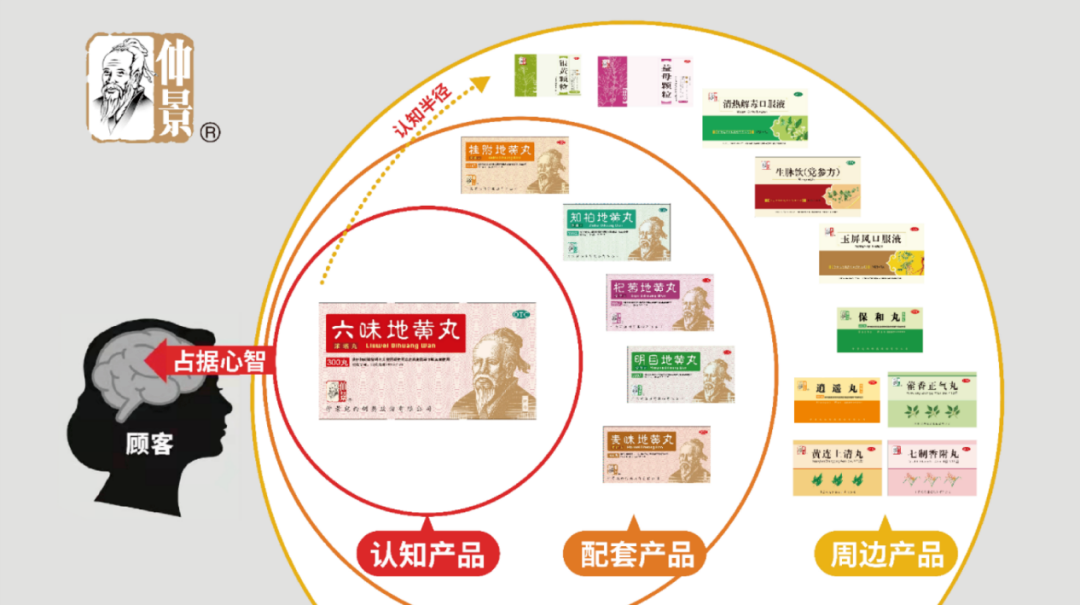 四喜：產(chǎn)品很多很多，包裝升級(jí)無(wú)從下手，該如何辦？(圖5)