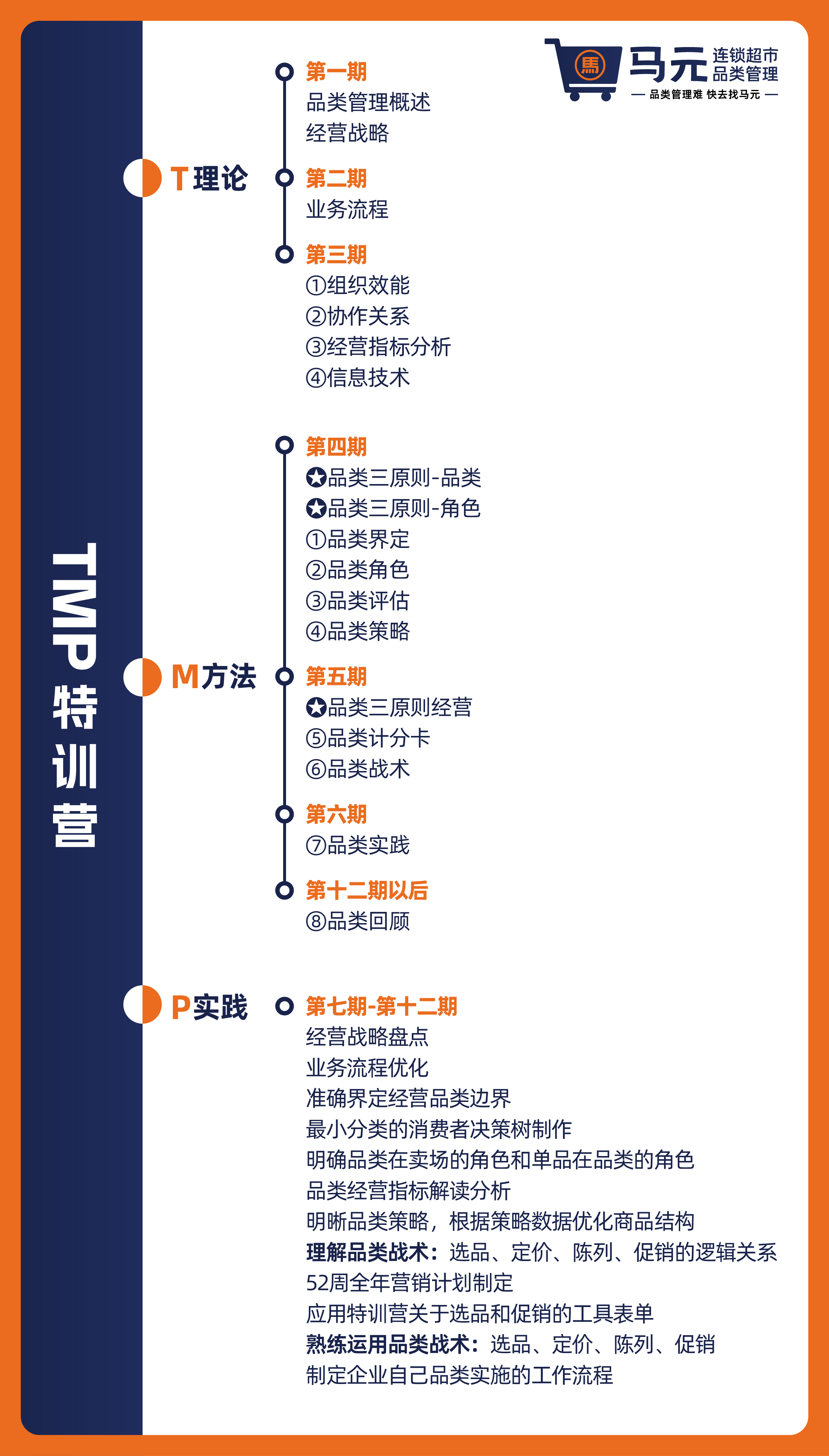 四喜案例：馬元超市品類管理傳播升級(jí)，復(fù)雜的事說明白，專業(yè)的事說通俗！(圖16)