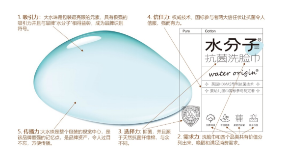 四喜：做產品時廣告語要不要上包裝？(圖4)