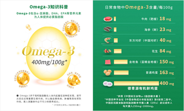 有機食品風口你接得住嗎？看德青源、七彩莊園打造有機品牌兩大關鍵點！(圖3)
