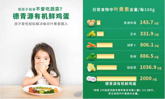 有機食品風口你接得住嗎？看德青源、七彩莊園打造有機品牌兩大關鍵點！(圖4)