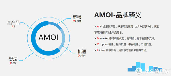 夏新品牌logo設計欣賞與分析(圖1)